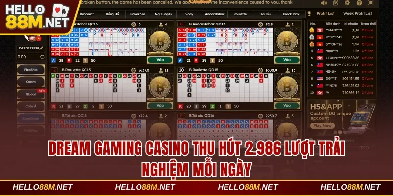 Dream Gaming casino thu hút 2.986 lượt trải nghiệm mỗi ngày tại Hello88